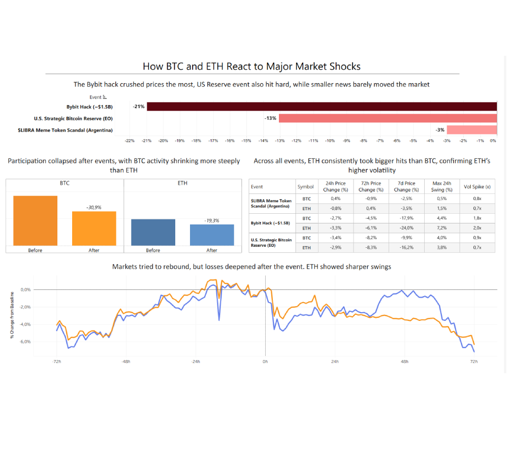Crypto Event Study, Tableu Dashboard hero