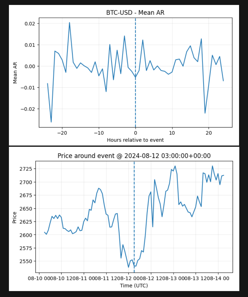 Price Impact of Crypto Events hero