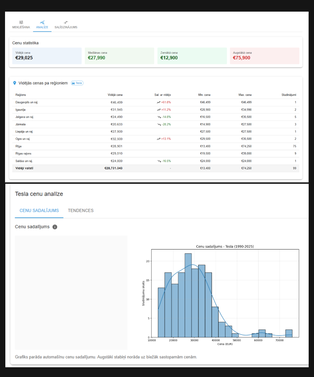 Auto Price Analysis for SS.lv hero