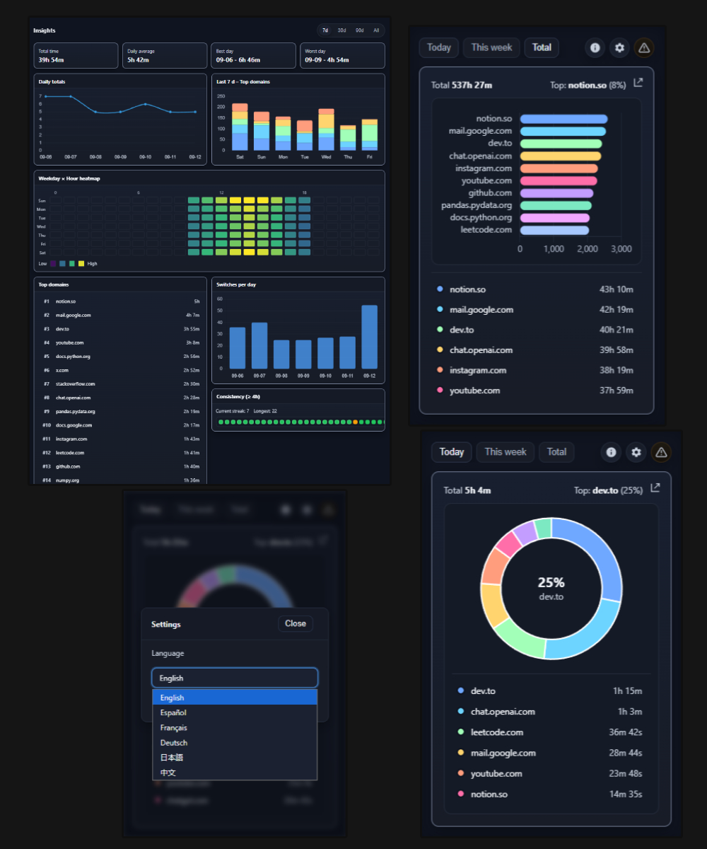 TimeLense overview