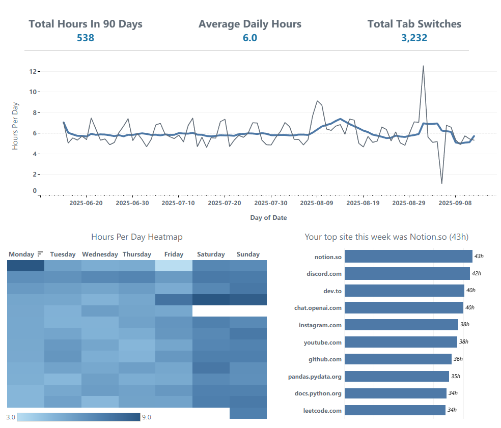TimeLense Usage Dashboard (Built on My Extension) hero
